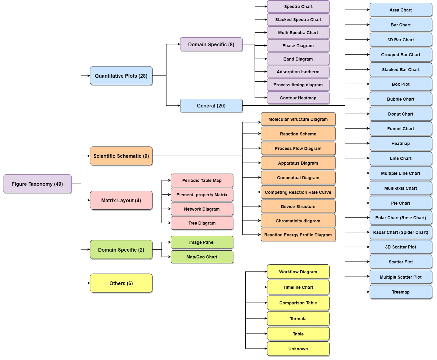 Taxonomy of scientific figure types used by ALD/E-ImageMiner, cropped to remove the title